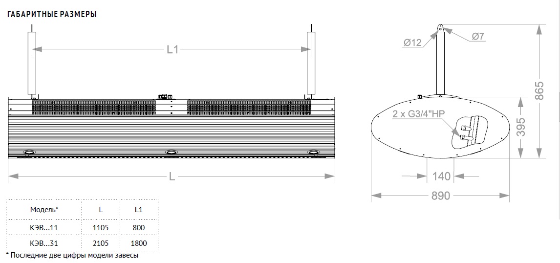 Габаритные размеры