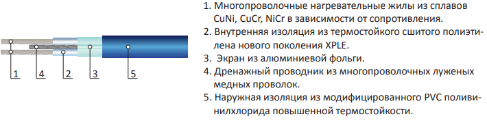 Особенности пола