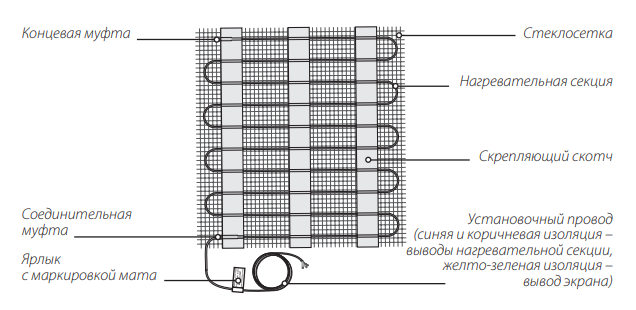 Нагревательный мат Warmstad WSM-1360-9,0 на полимерной сетке для монтажа под плитку