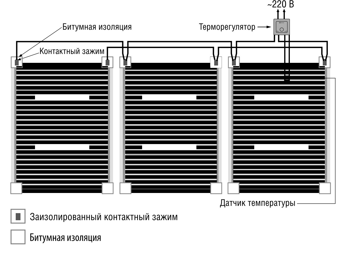 Подключение Подключение