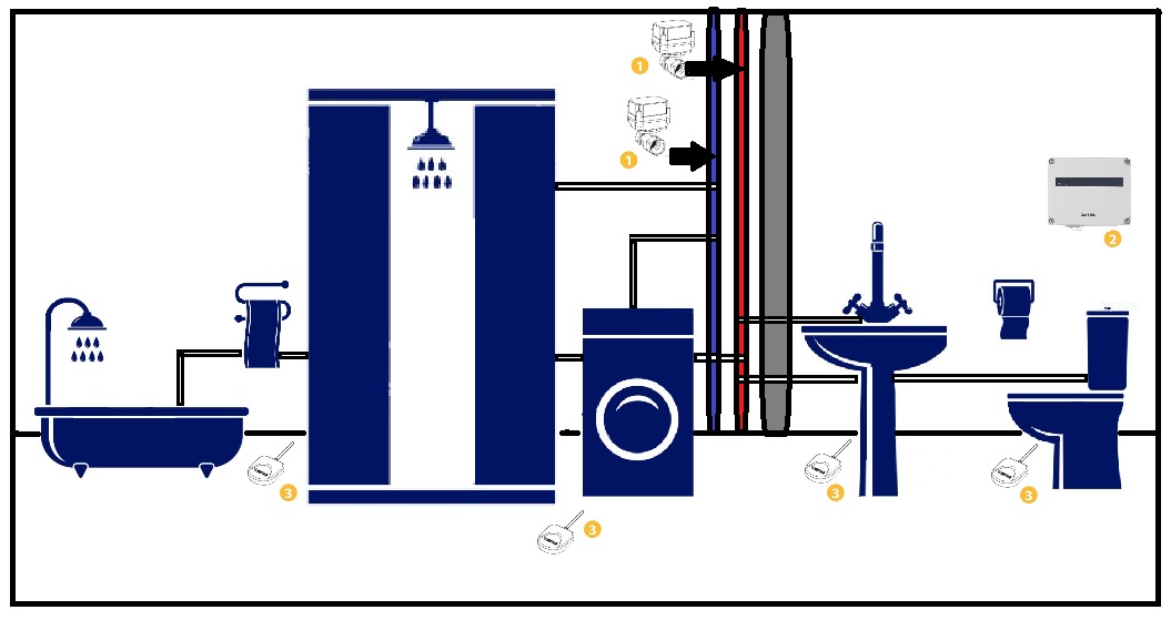 Принцип установки системы от протечек