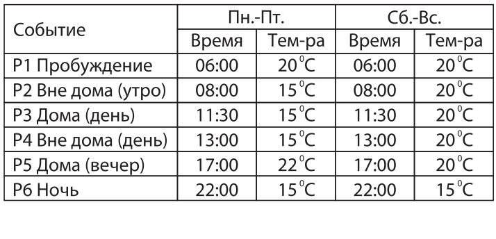 Пример программирования терморегулятора гранд майер