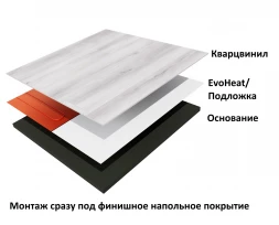 Нагревательный мат Теплолюкс EvoHeat 560/7,0 кв.м