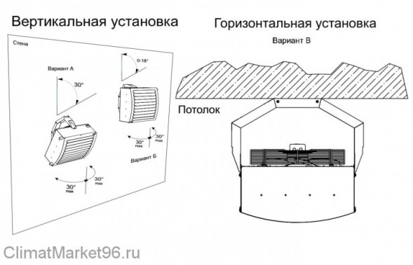 Водяной тепловентилятор Тепломаш КЭВ-86Т4W2