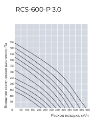 Приточно-вытяжная вентиляционная установка Royal Clima RCS-600-P 3.0