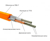 Нагревательный мат Теплолюкс Tropix МНН XL 420 Вт/2,8 кв.м