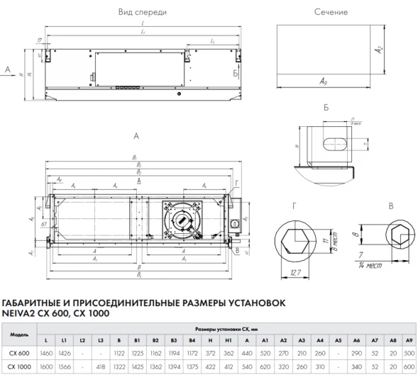 Приточно-вытяжная установка Neiva 2 CX-1000-E7,5-F5-OF-DZ-R