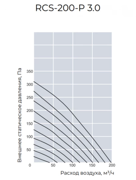 Приточно-вытяжная вентиляционная установка Royal Clima RCS-200-P 3.0